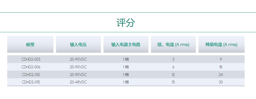 晋城伺服驱动器CDHD2-LV.png